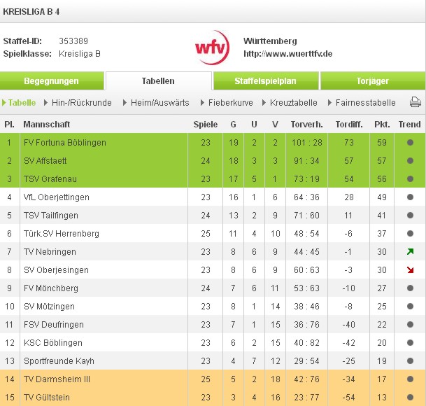 Tabelle_100_Tore_2013_14