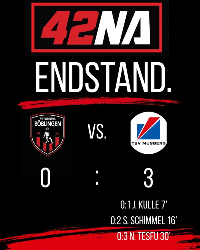 🏠 Heimspiel gegen den @tsvmusbergfussball 2

Am Ende steht eine 0:3-Niederlage auf der Anzeigetafel – spielerisch zeigte unsere Mannschaft aber über weite Strecken eine gute Leistung und hielt ordentlich dagegen. 💪

Bei bestem Fußballwetter und vor vielen Zuschauern auf dem Platz war die Unterstützung von außen wieder einmal stark. ❤️🤍

Auch wenn es diesmal nicht für Punkte gereicht hat: Kopf hoch! 🔴⚪️

#heimspiel #kreisligafußball #rotundweißeinlebenlang #vereinsleben #fortunaBB